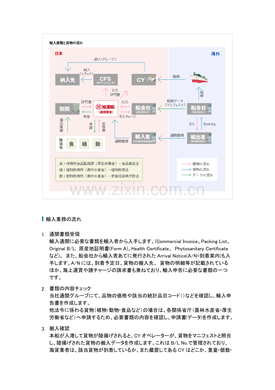 输入贸易业务流程和输出贸易流程.docx_第2页