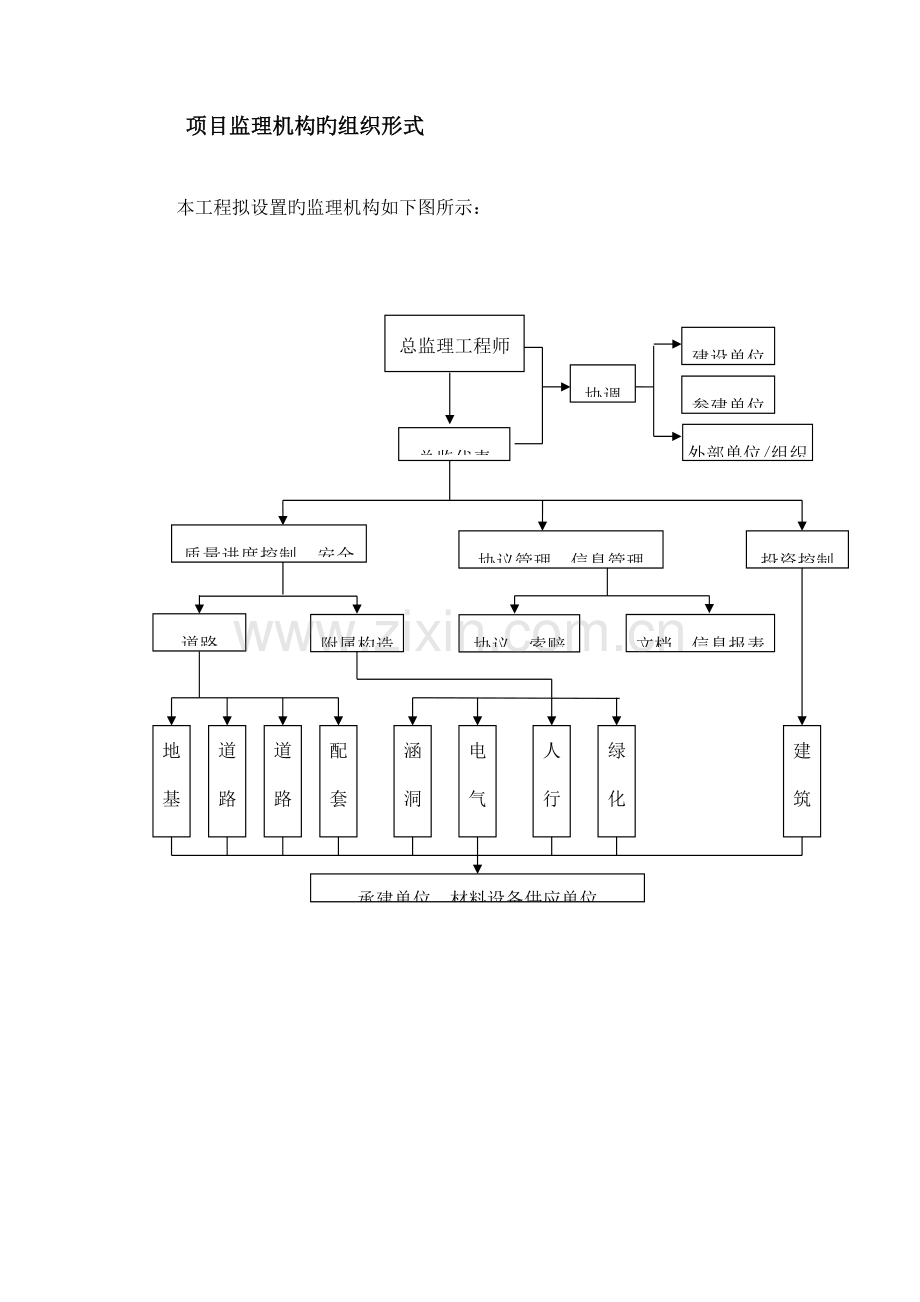 监理机构组织形式及岗位职责.docx_第1页