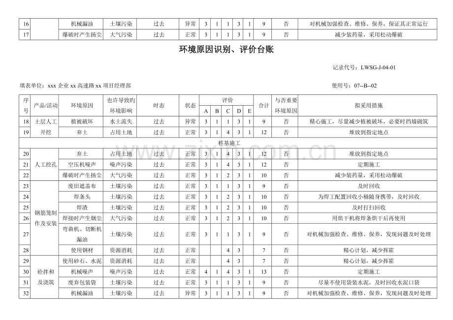 高速路项目环境因素识别评价台账.doc_第2页
