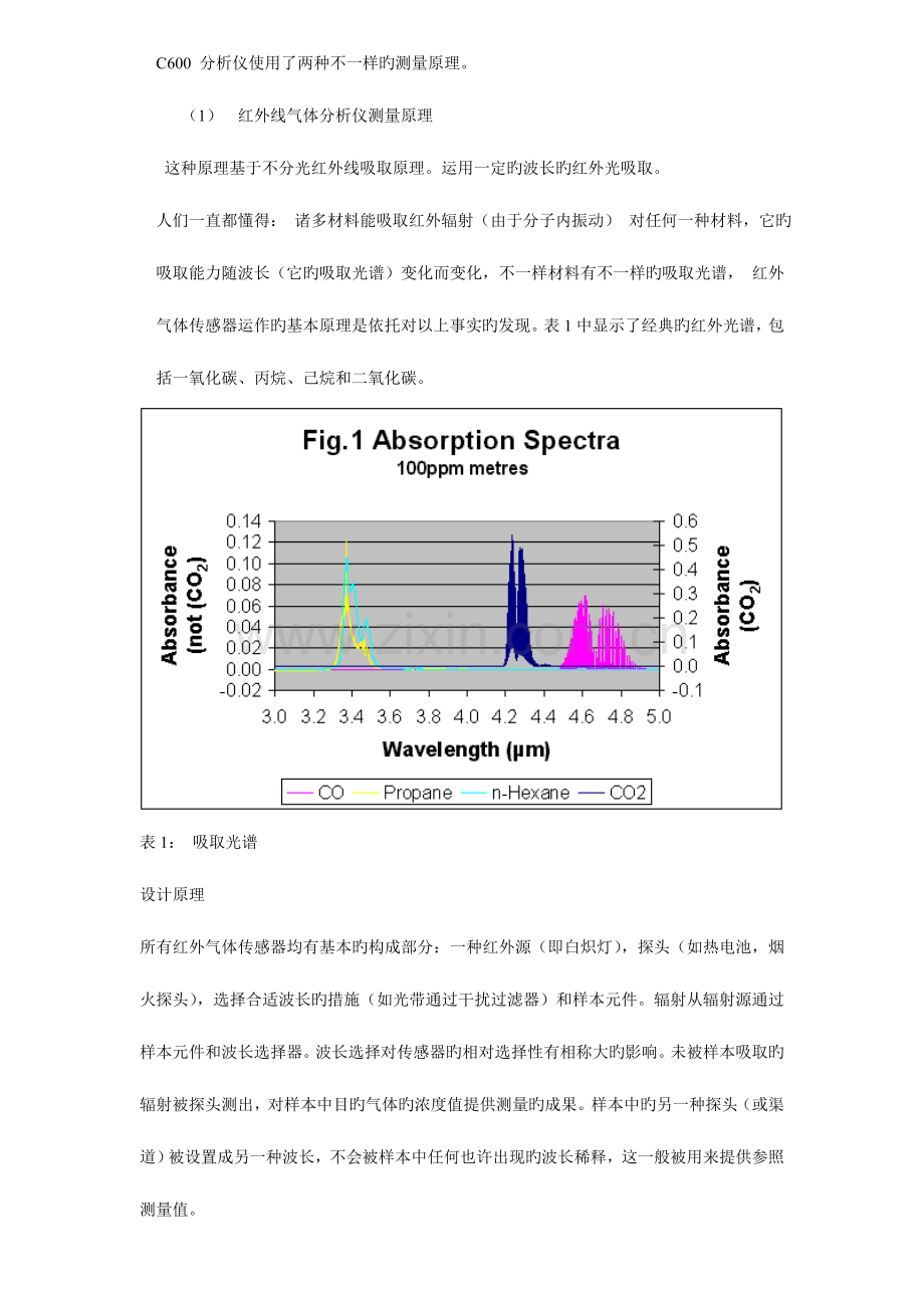 红外线气体分析仪器说明书要点.doc_第2页