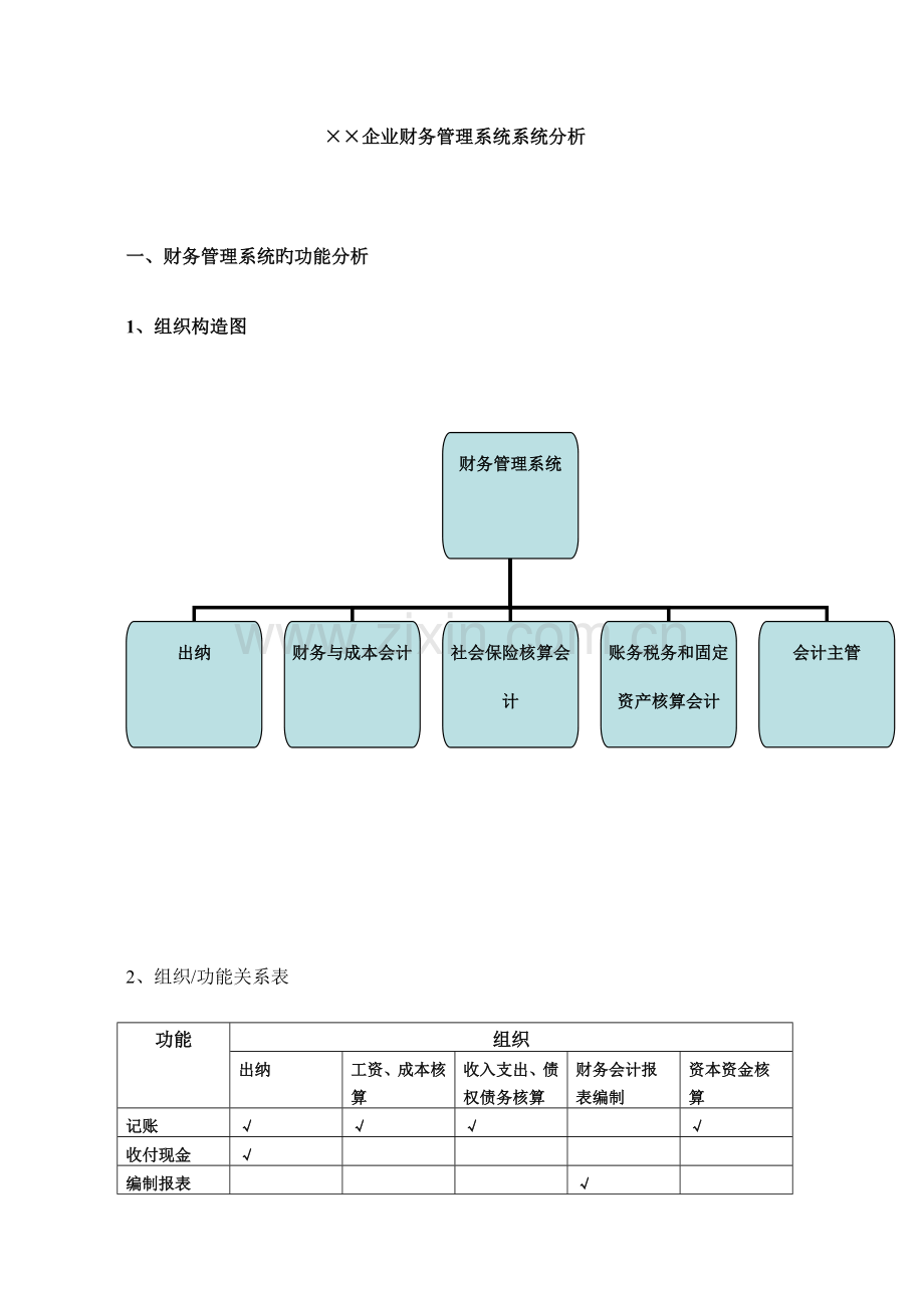 财务管理系统分析.doc_第1页