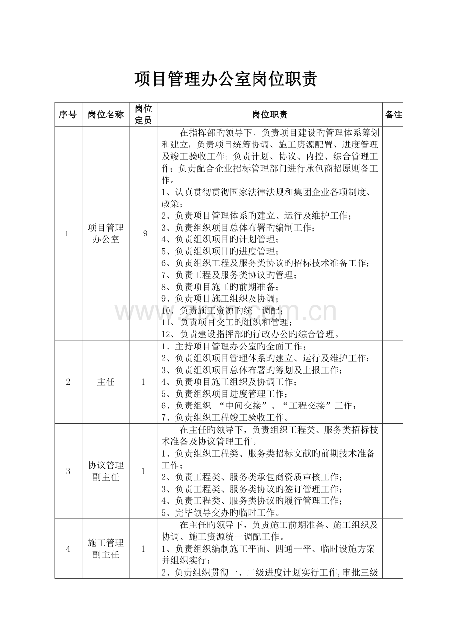设计管理部项目管理办公室岗位职责.doc_第1页
