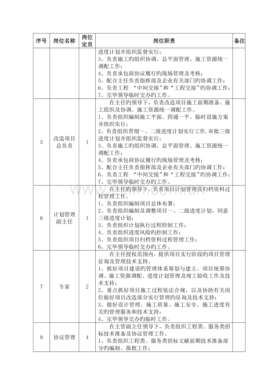 设计管理部项目管理办公室岗位职责.doc_第2页