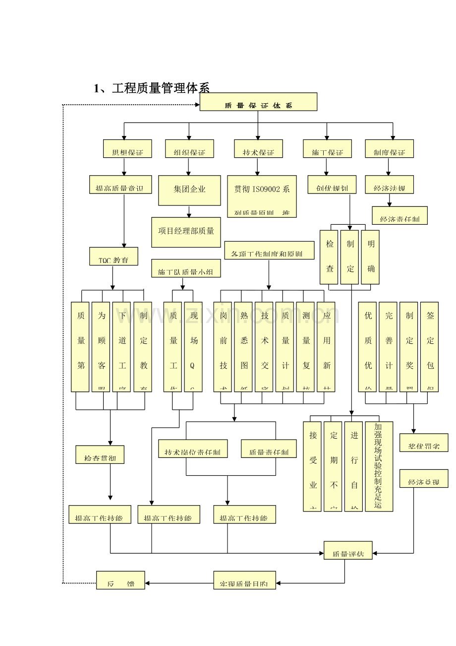 质量安全管理体系及保证措施.docx_第2页