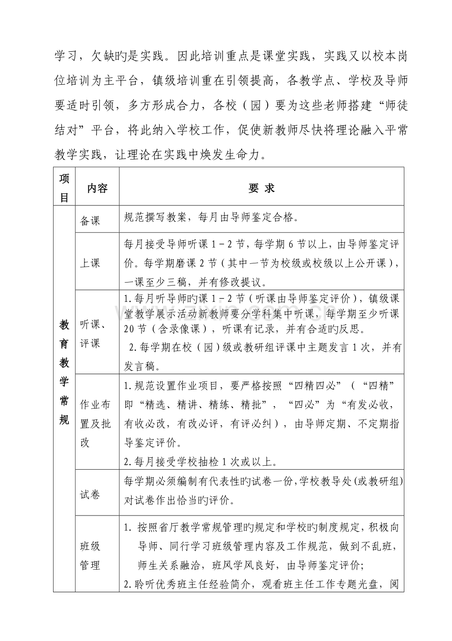 适岗期教师三年岗位成长培训与考核方案.doc_第2页