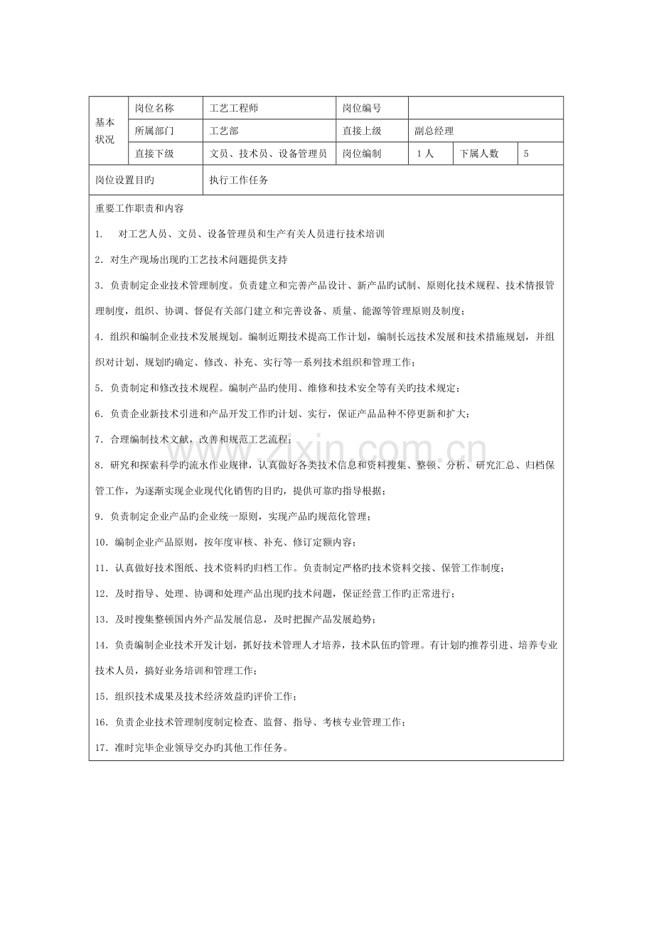 组件技术部人员构架图.doc_第2页
