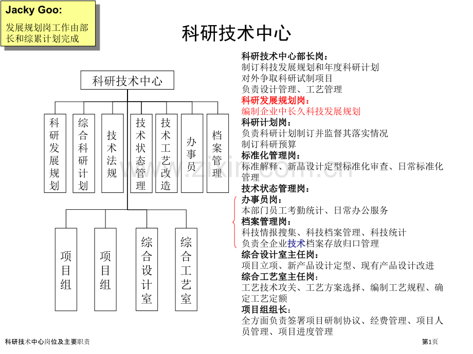 科研技术中心岗位及主要职责.pptx_第1页
