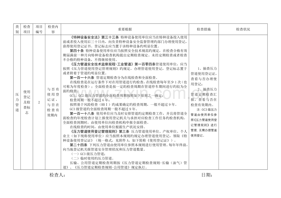 特种设备使用单位现场安全监督检查项目表压力管道使用情况.doc_第2页