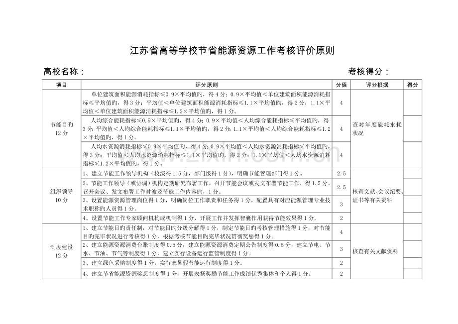 江苏高等学校节约能源资源工作考核评价标准江苏机关事务管理局.doc_第2页
