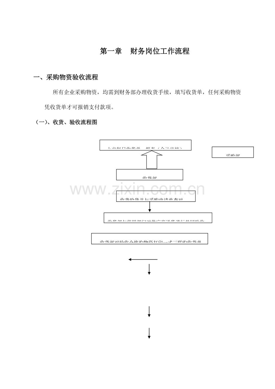财务规则制度.doc_第1页