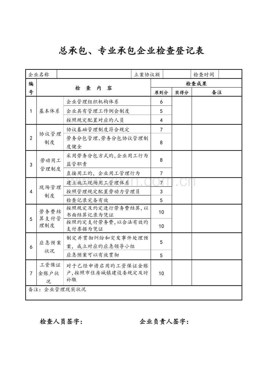 项目劳务管理检查记录表.doc_第1页