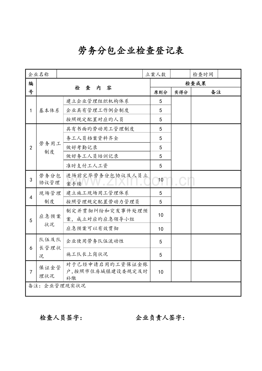 项目劳务管理检查记录表.doc_第2页
