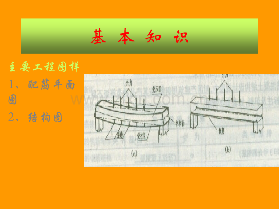 09配筋简化图例.pptx_第2页