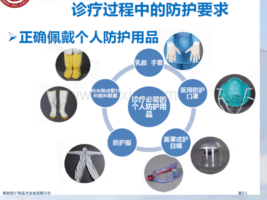 穿脱防护用品方法或流程图示.pptx_第2页