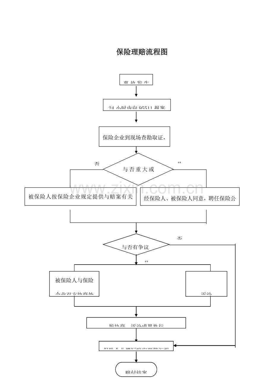 酒店保险理赔流程.docx_第1页
