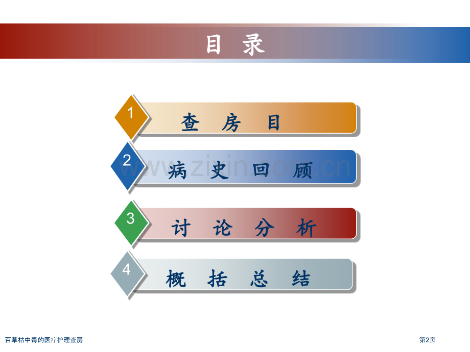 百草枯中毒的医疗护理查房.pptx_第2页
