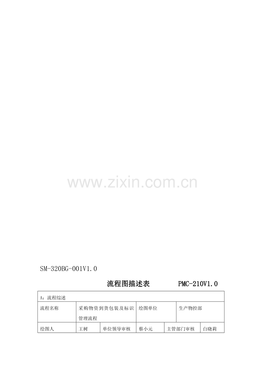 采购物资到货包装及标识管理流程.doc_第2页