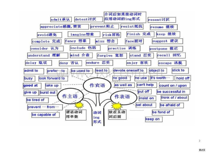 英语学习也就这么回事3市公开课金奖市赛课一等奖课件.pptx_第2页