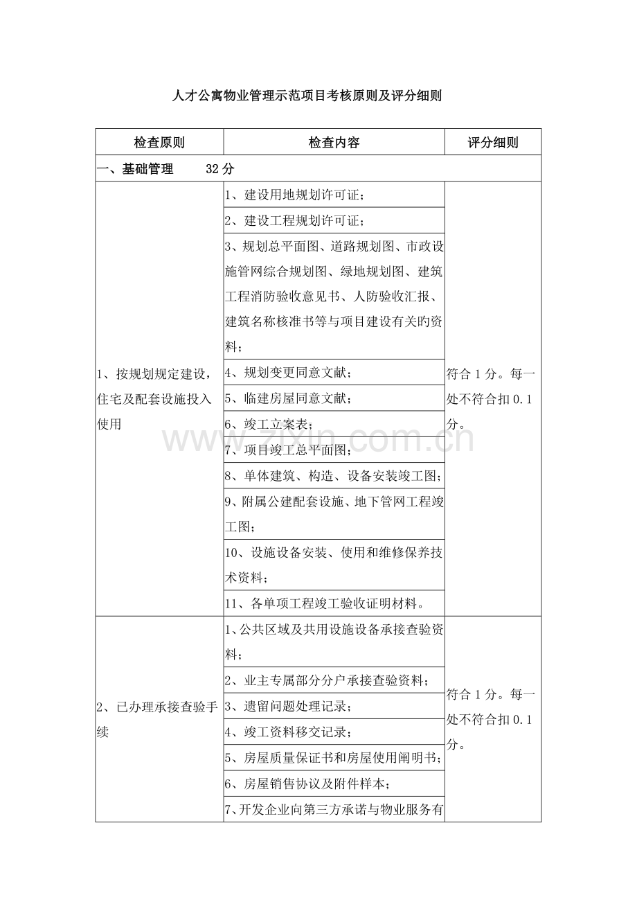 物业管理示范项目考评标准及评分细则.doc_第1页