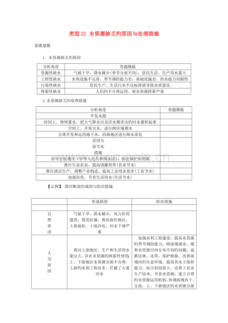 高考地理特色讲练类型水资源缺乏的原因与解决措施.doc_第1页