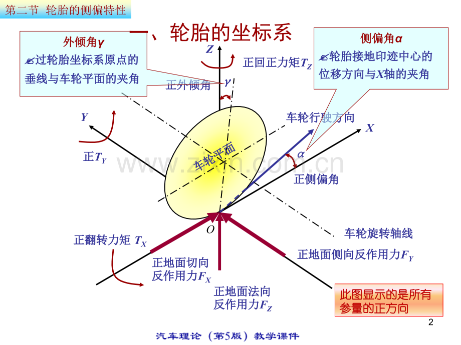 19吉林大学网络教育汽车理论.pptx_第2页