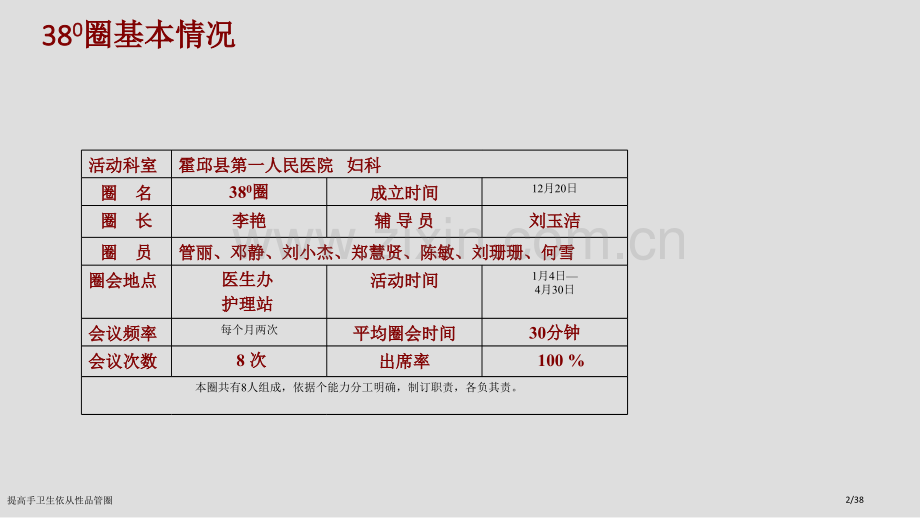 提高手卫生依从性品管圈.pptx_第2页