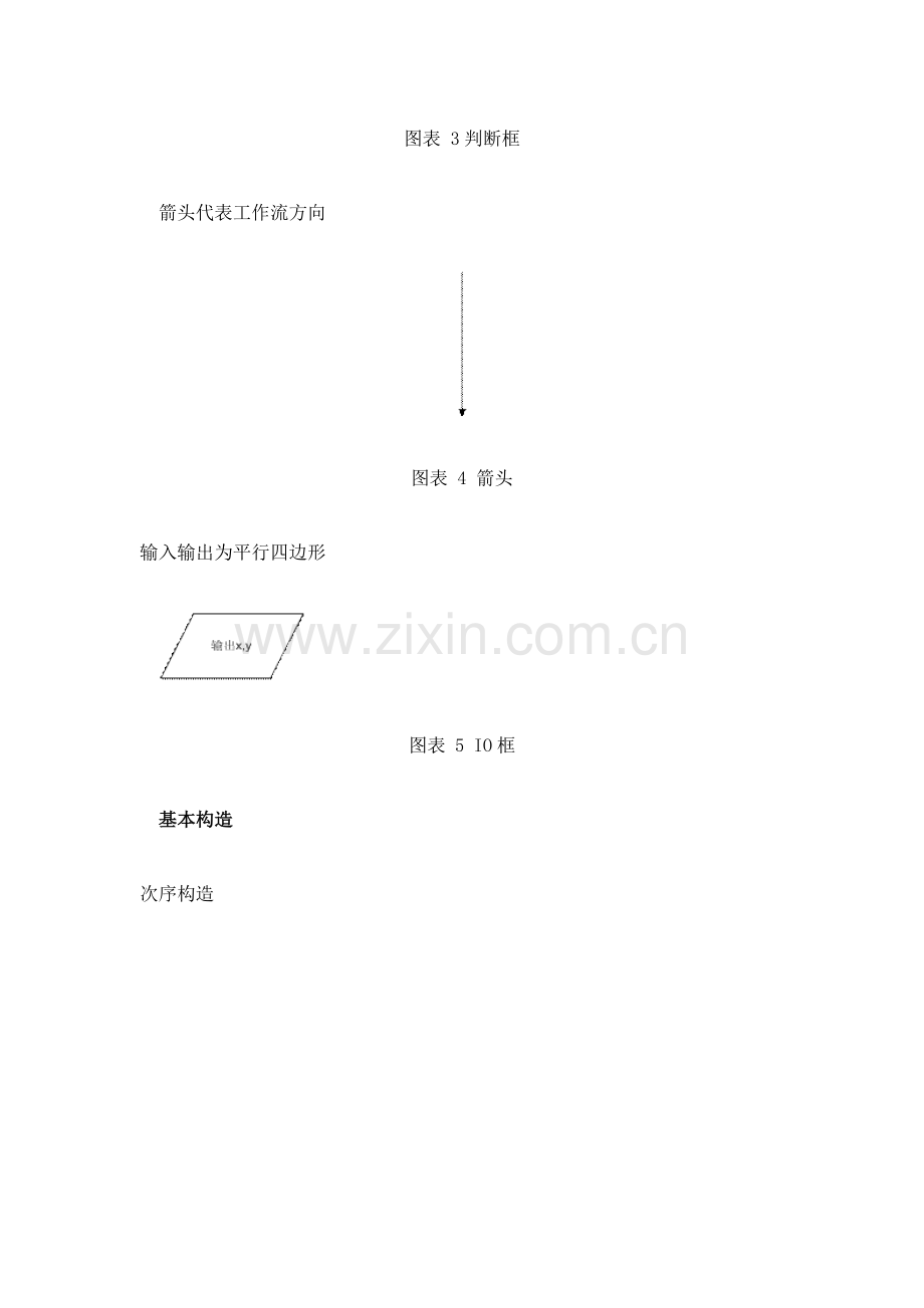 流程图基本规则含实例超实用.doc_第2页