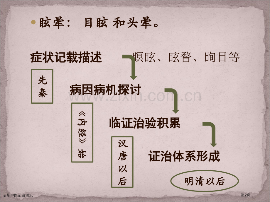 眩晕中医证治源流专家讲座.pptx_第2页