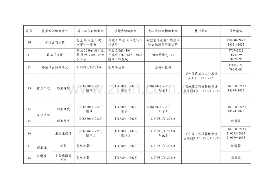 试验检验项目抽检频率检测方法判定标准一览表.doc_第2页