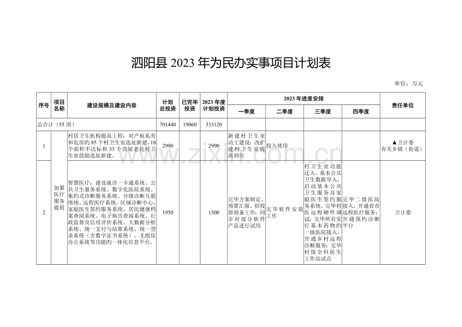 泗阳为民办实事项目计划表.doc_第1页
