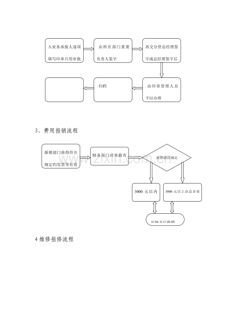 酒店各岗位风险管理明细表.doc_第2页
