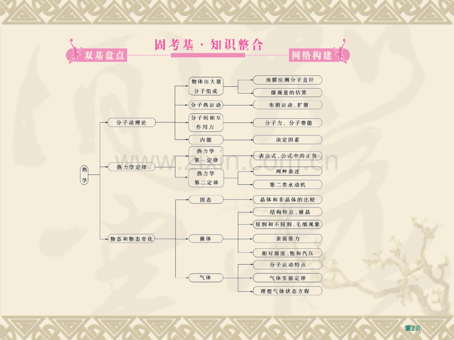 热学知识点详解整合训练实验公开课一等奖优质课大赛微课获奖课件.pptx_第2页