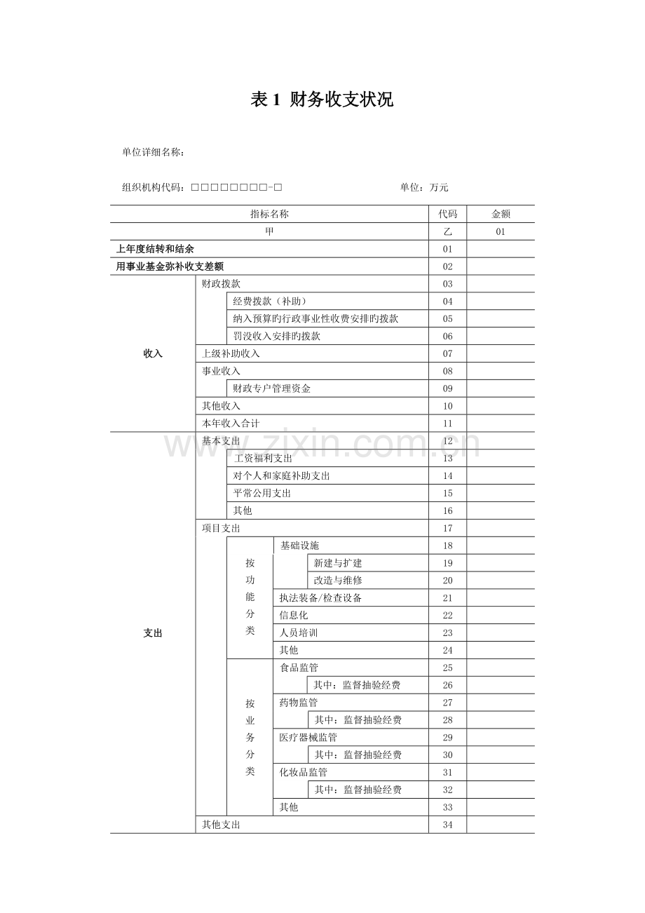 食品药品监督管理系统资源调查表.doc_第2页
