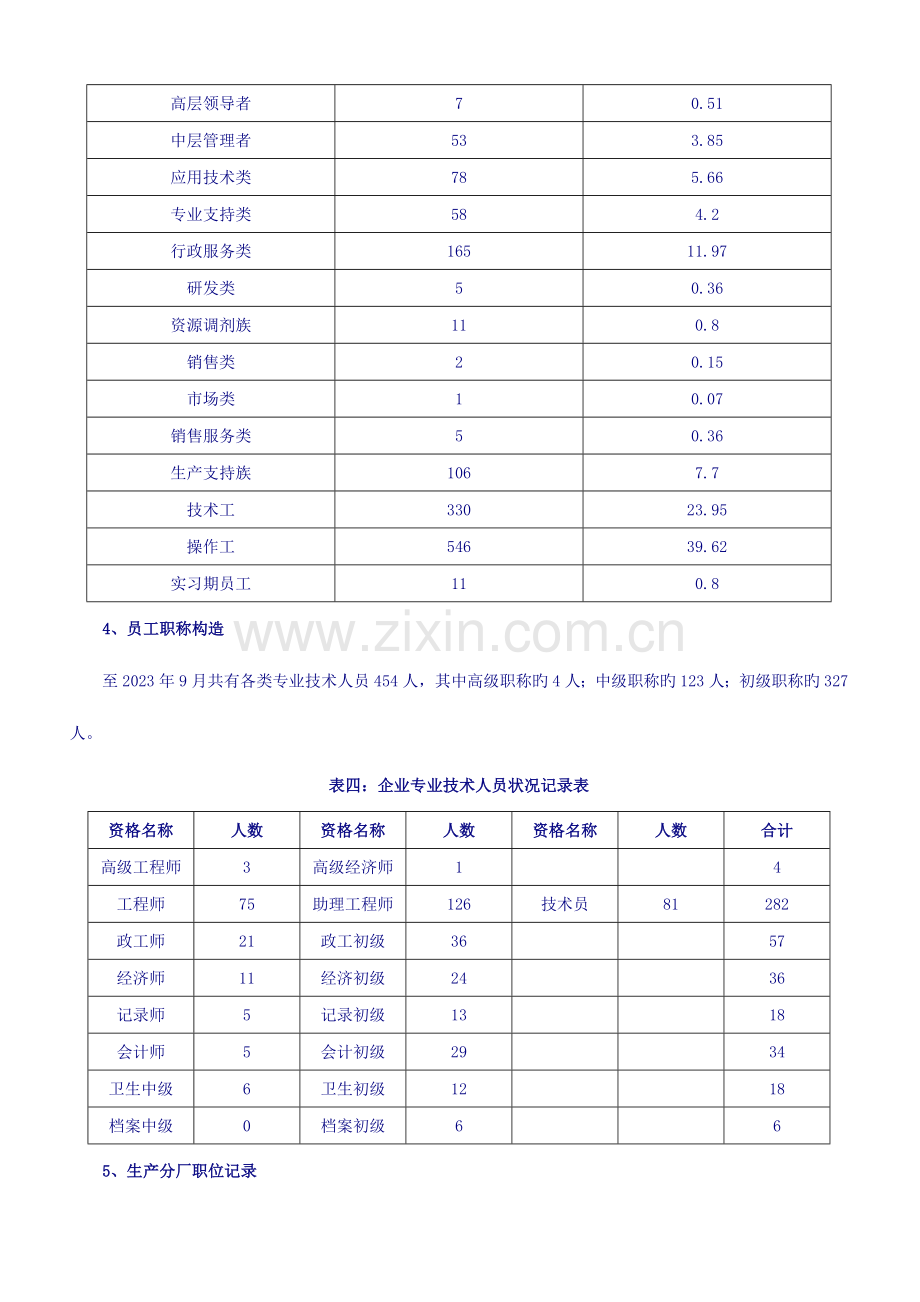 集团未来年人力资源规划方案.doc_第2页