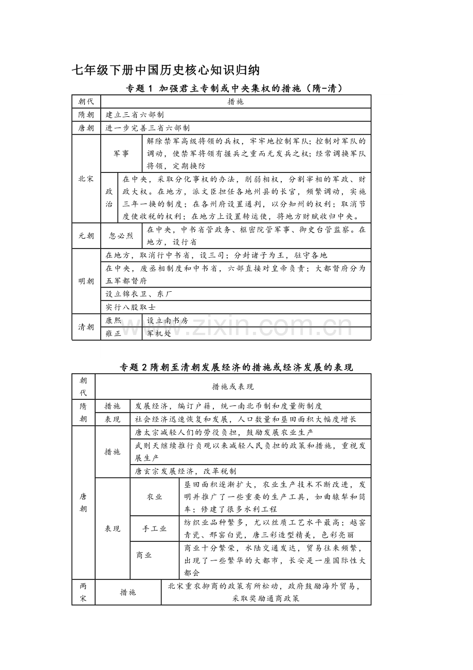 七年级下册中国历史核心知识归纳.docx_第1页