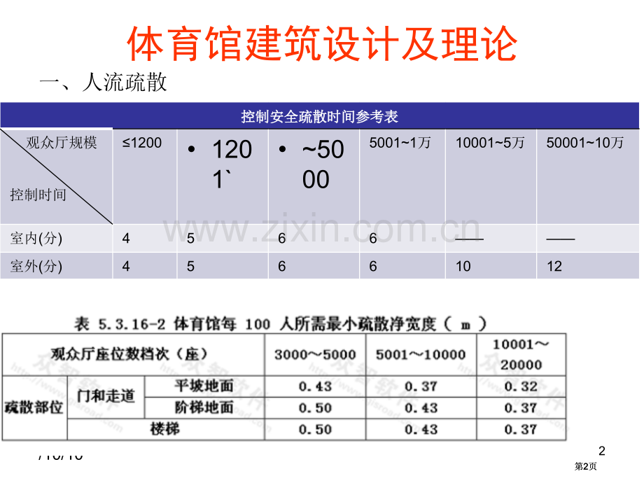 体育馆建筑设计及理论四课之疏散设计ppt课件市公开课金奖市赛课一等奖课件.pptx_第2页