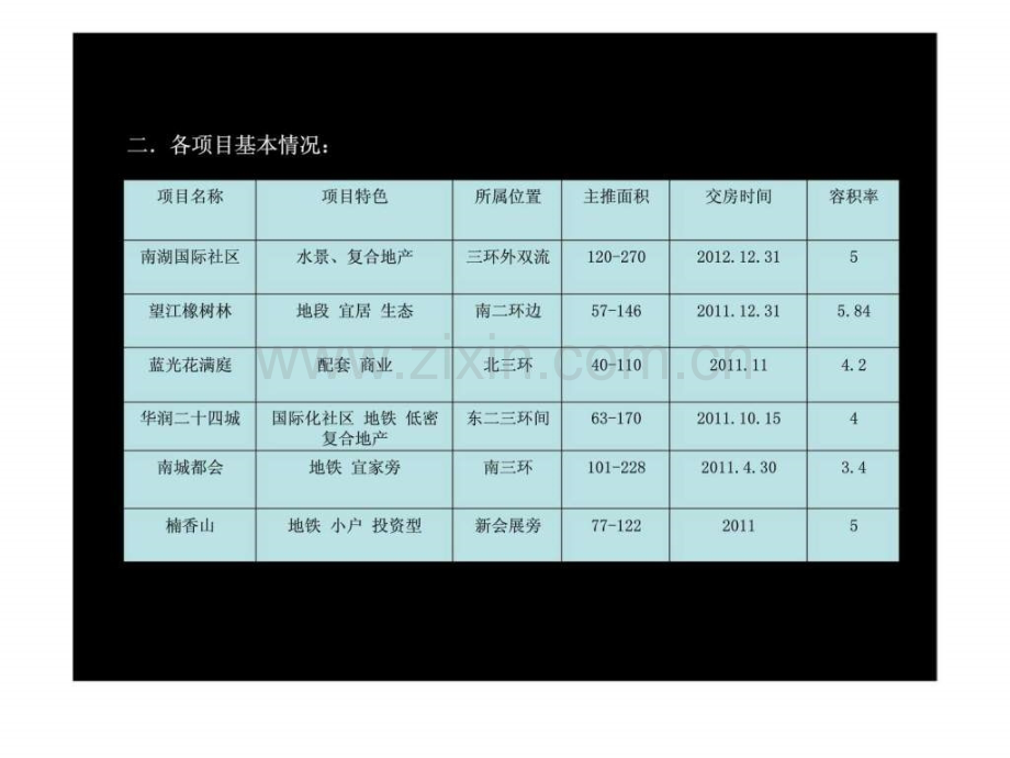 成都广告情况.pptx_第2页