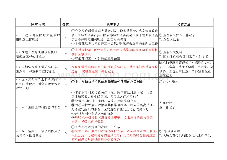 湖北省三级综合医院评审标准2011Word版.doc_第2页