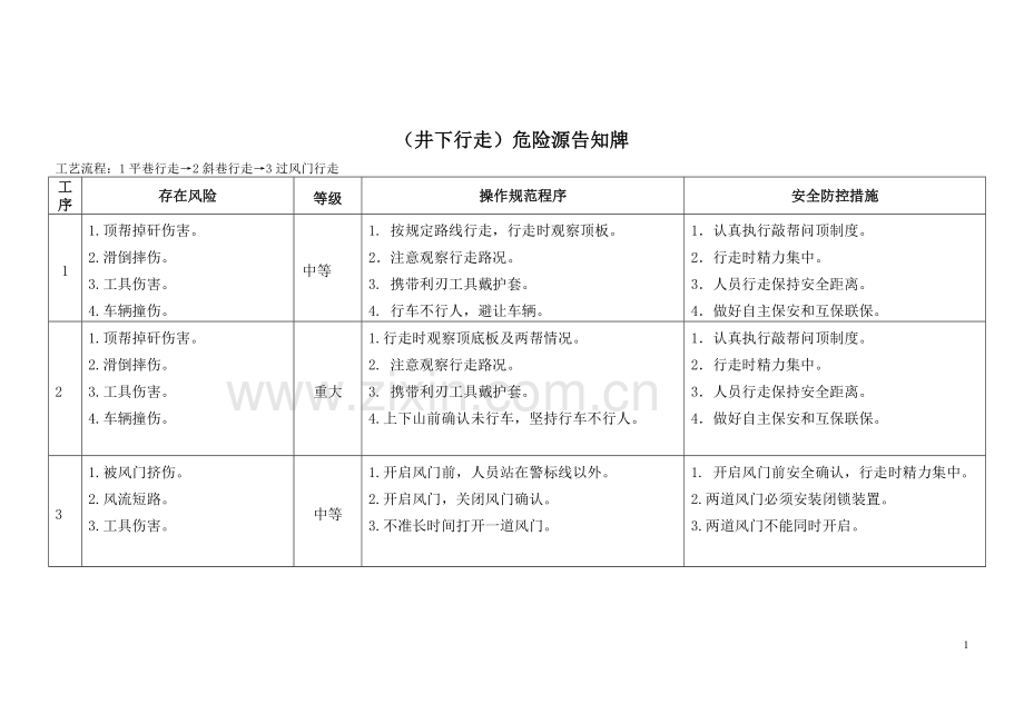 煤矿危险源辨识卡1.doc_第2页