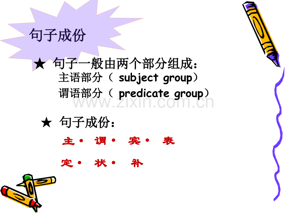 英语基础语法强化版.pptx_第2页