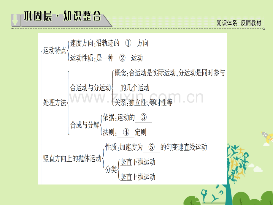 课堂新坐标2016高中物理抛体运动章末分层突破粤教版必修.pptx_第2页