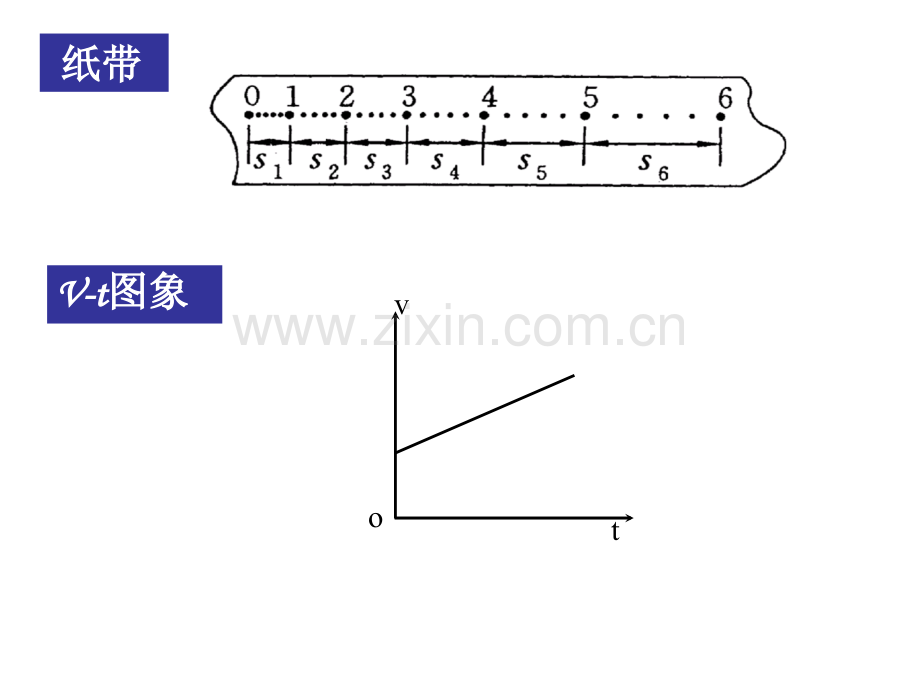 高一物理匀变速直线运动的位移与时间的关系5.pptx_第2页