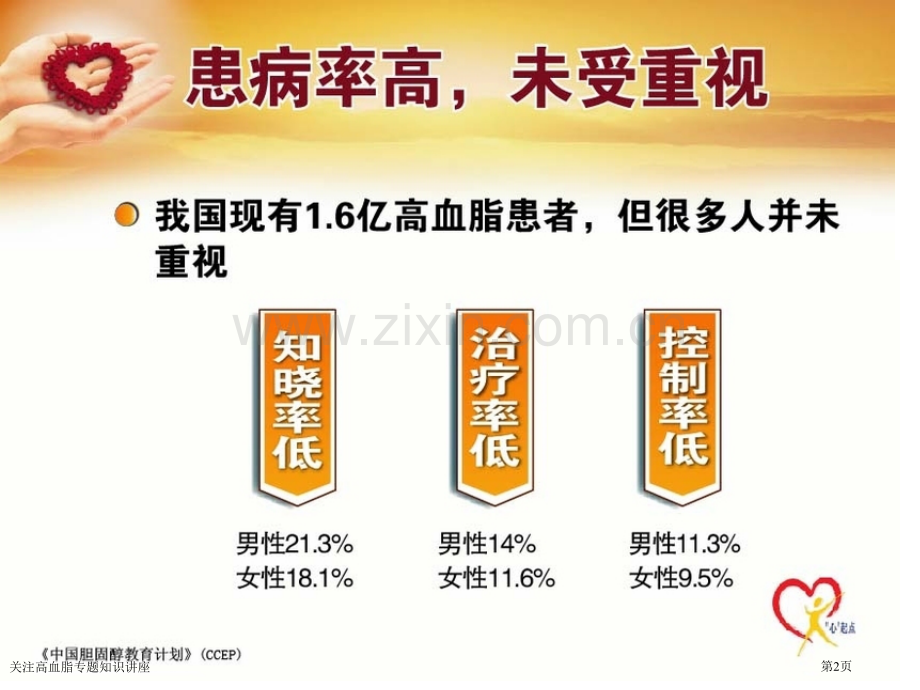 关注高血脂专题知识讲座.pptx_第2页