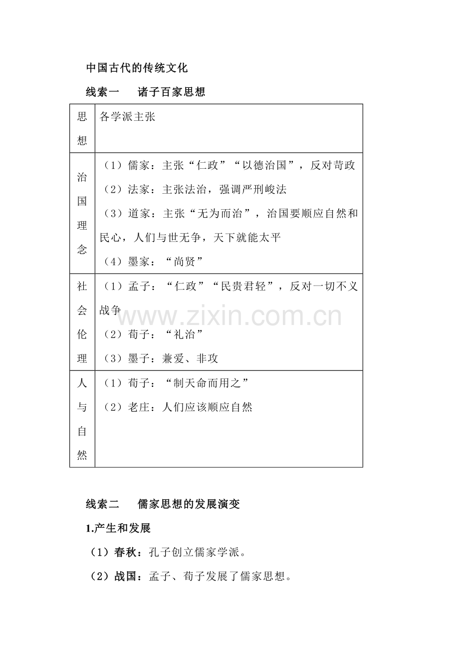 初中历史复习资料：中国古代的传统文化.docx_第1页