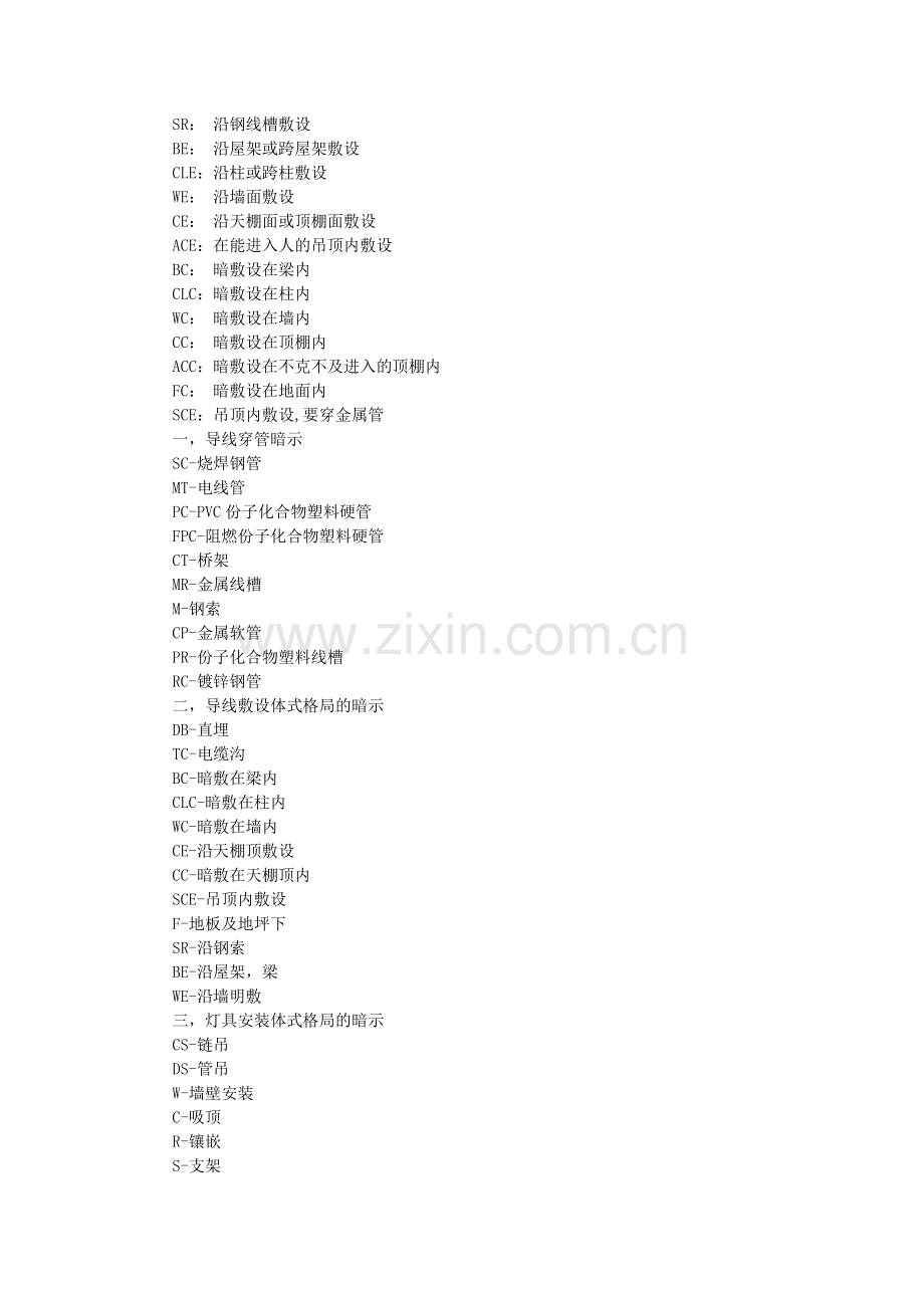 CAD标注字母代码.doc_第1页