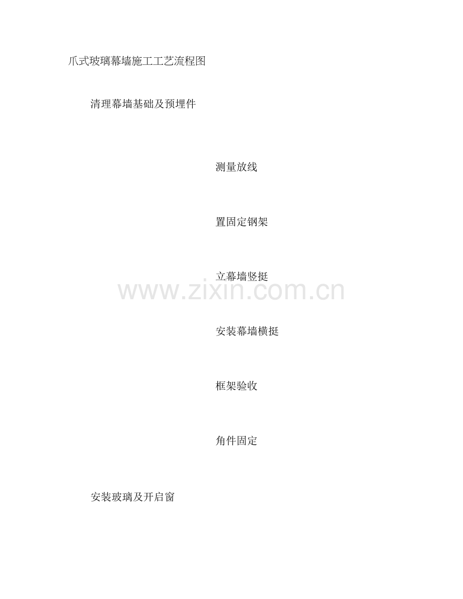 27爪式玻璃幕墙施工工艺流程图精.doc_第1页