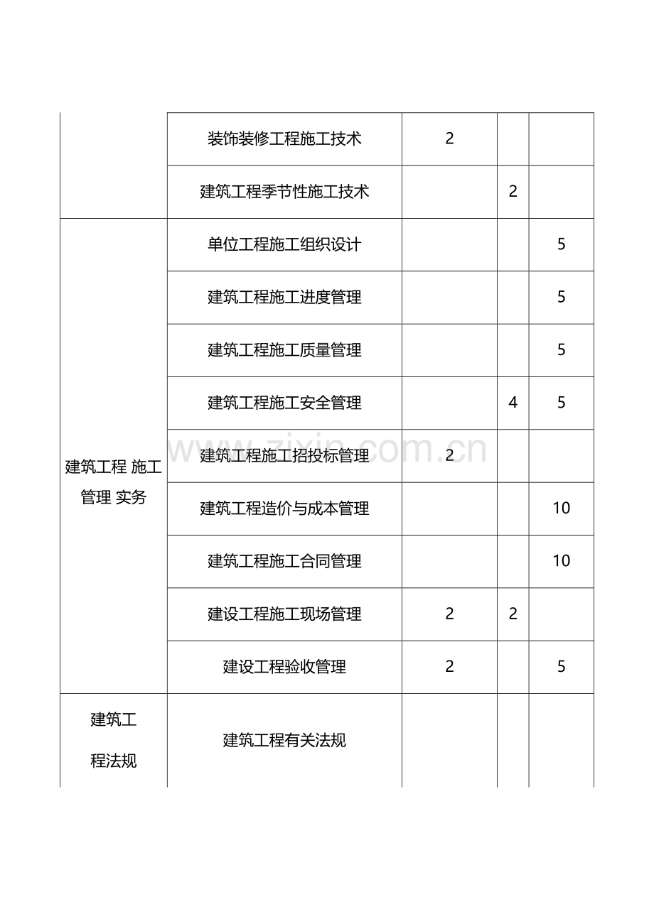二级建造师各科分值统计一览表.docx_第2页