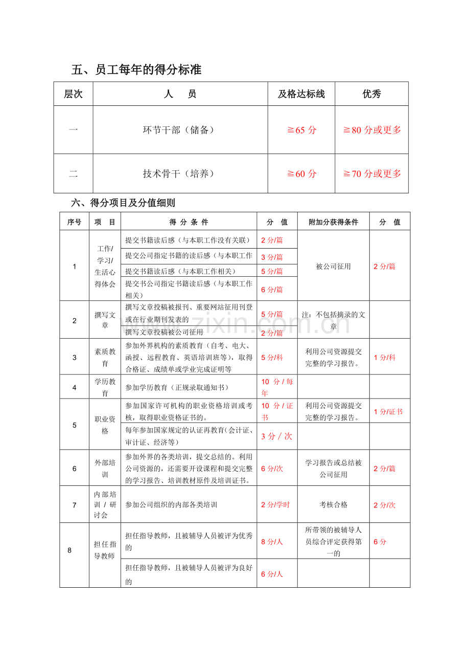 xx公司培训积分制度.doc_第2页