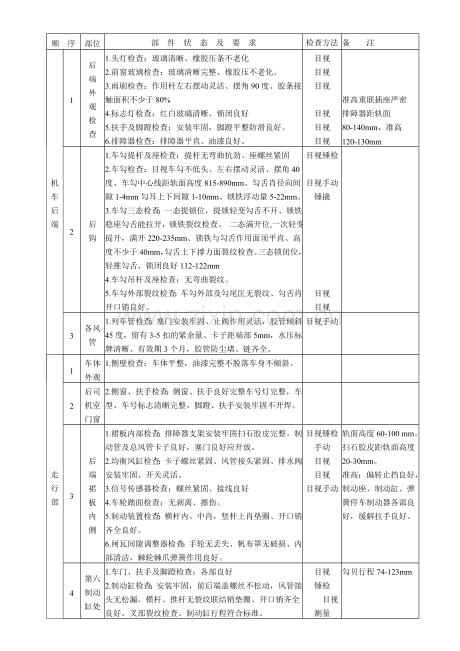 DF4D机车日常保养要点.doc_第2页