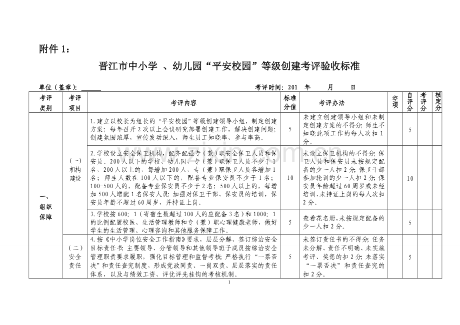 平安校园等级创建考评验收标准.doc_第1页